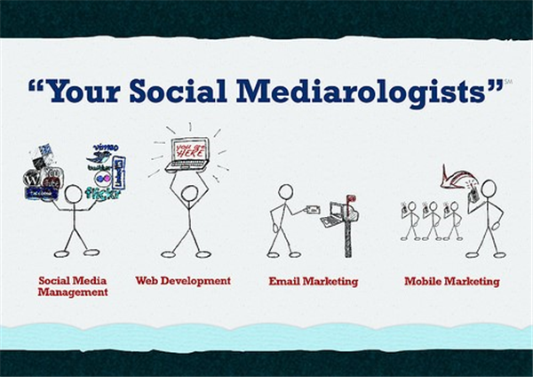 Are You Willing To Follow 2 Steps To Managibility Of Links & Analytic Data